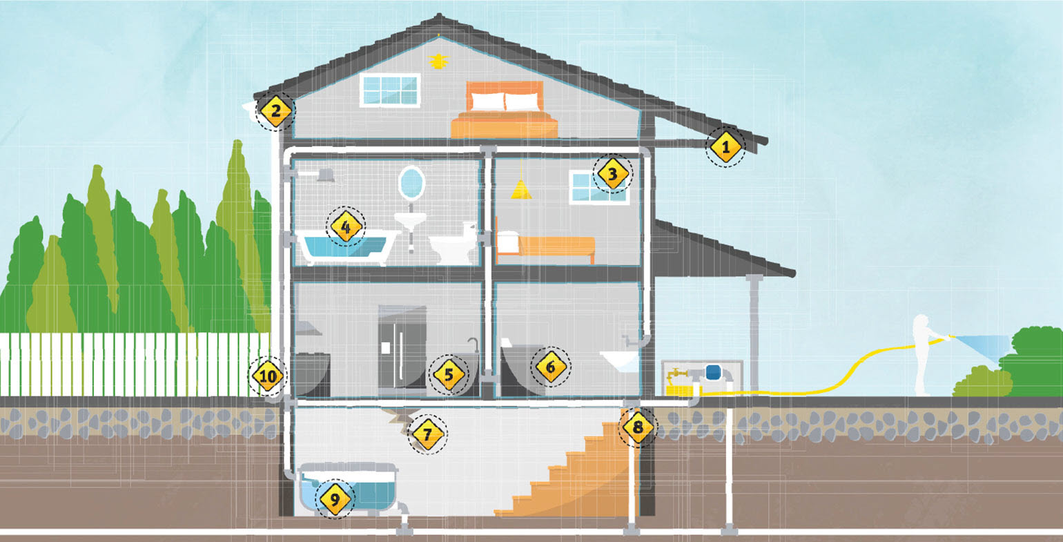 Ten Ways to Prevent Water Damage to Your Home