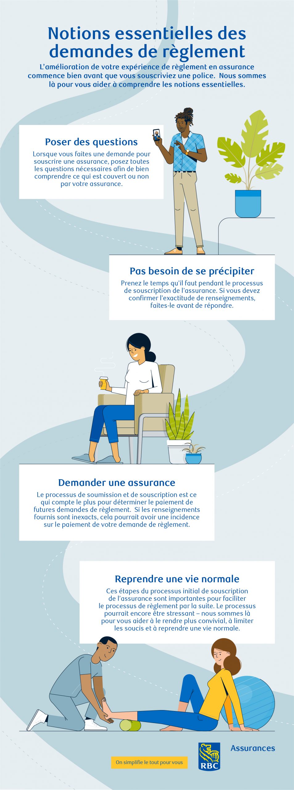 Infographie : Notions Essentials des demandes de règlements