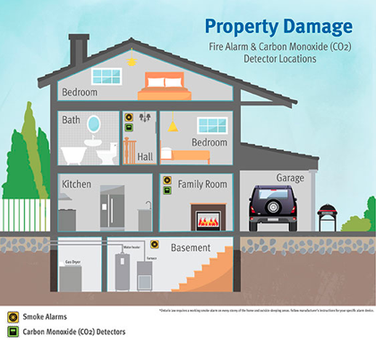 Fire Alarm / Carbon Monoxide (CO) Detector Locations