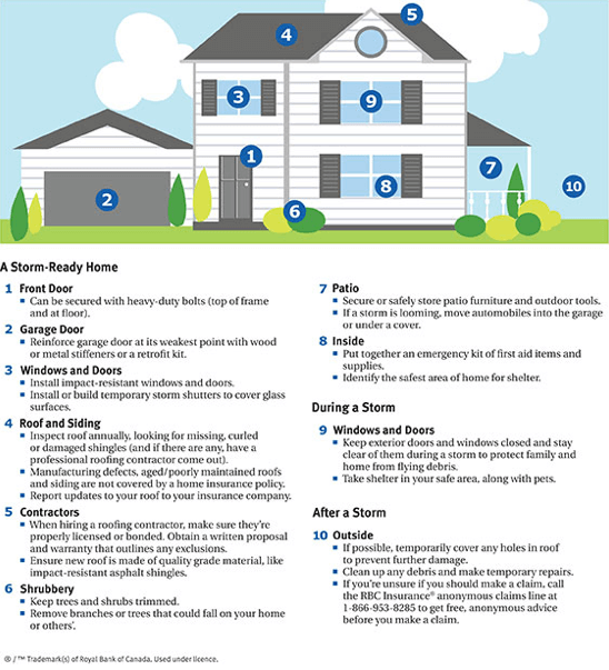 Preparing Your Property for a Storm